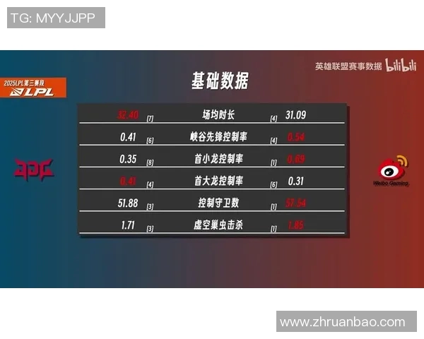 国际邀请赛分析JDG在S15LOL中的耐力表现与战术调整