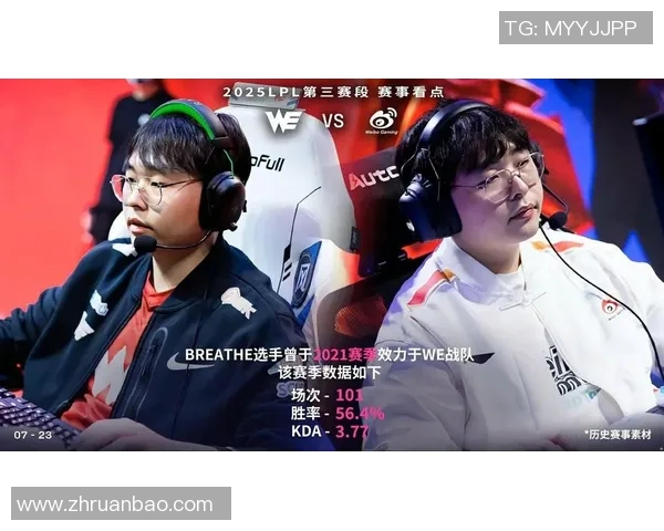 英雄联盟评论WE战队在赛季转换中的得失分析与未来展望实时新闻